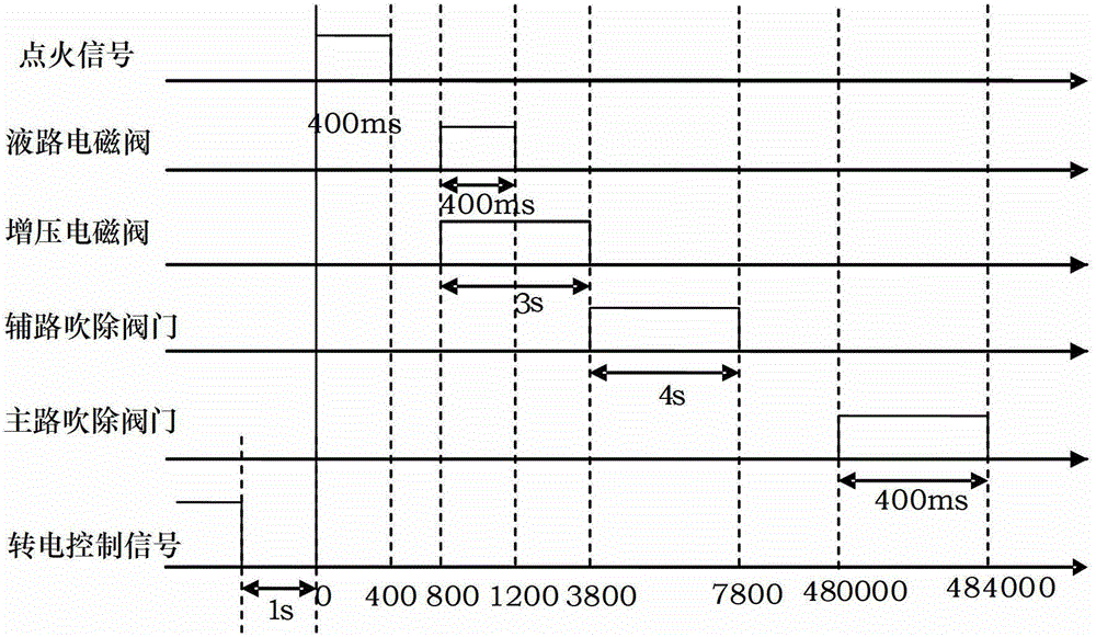 Rocket-borne monitoring system of solid-liquid dynamic sounding rocket