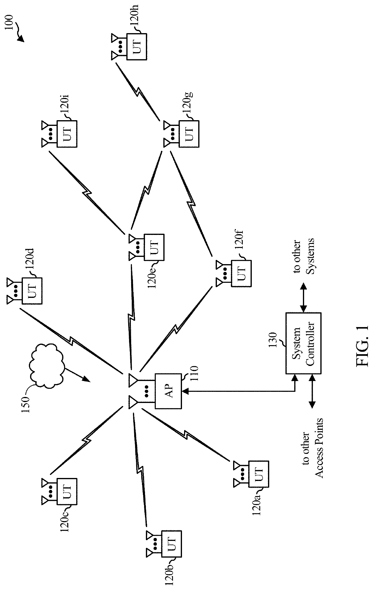Link margin procedure for enhanced directional multigigabit (EDMG)
