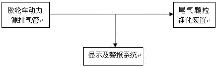 Exhaust particle purification system for mining rubber-tyred vehicles