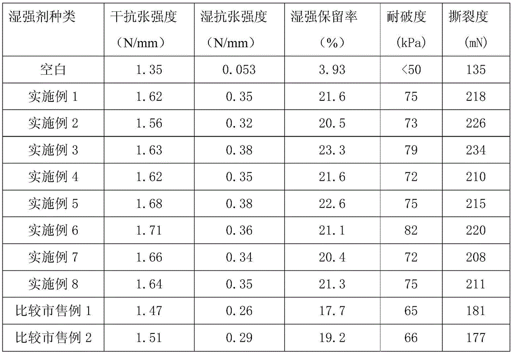 A kind of preparation method of epoxy polyamide papermaking wet strength agent