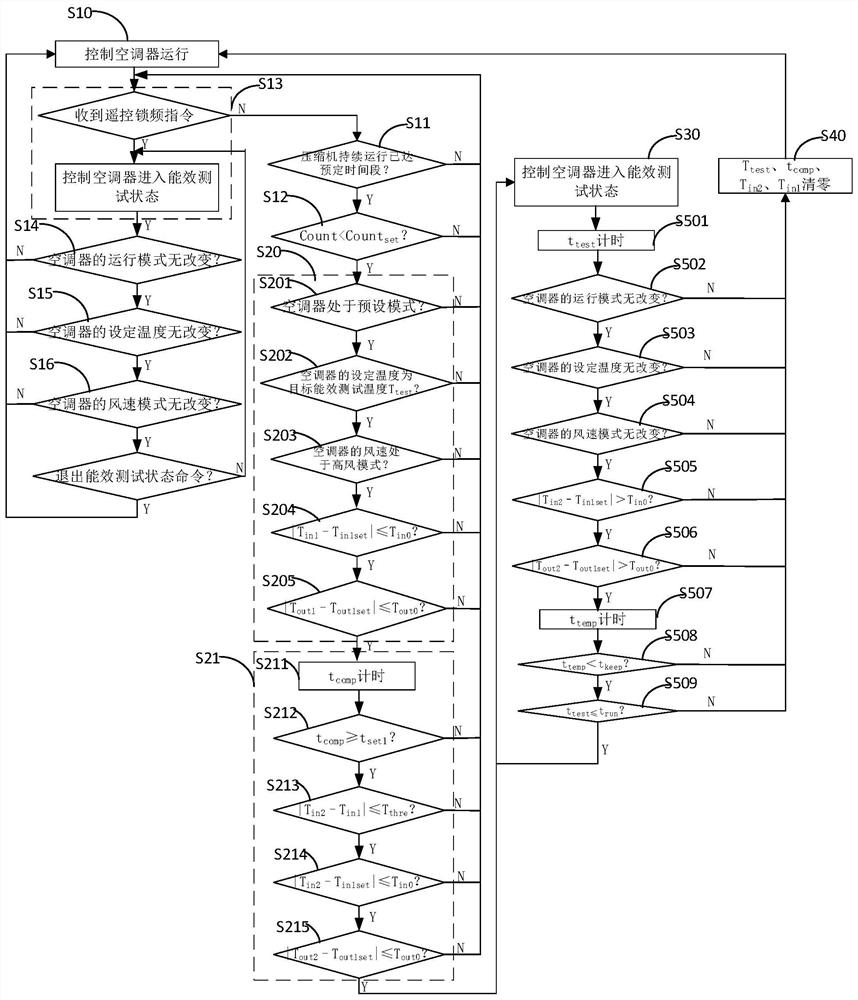 Air conditioner and control method thereof