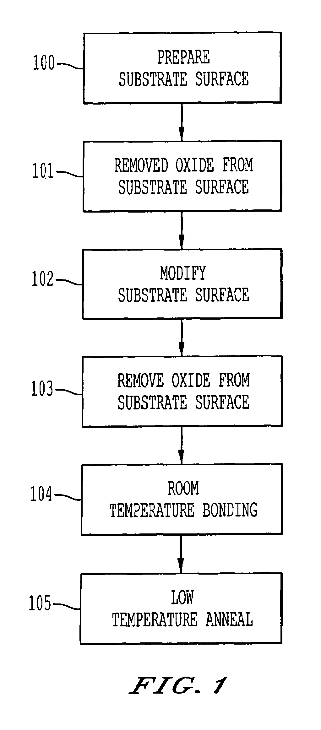 Method of epitaxial-like wafer bonding at low temperature and bonded structure