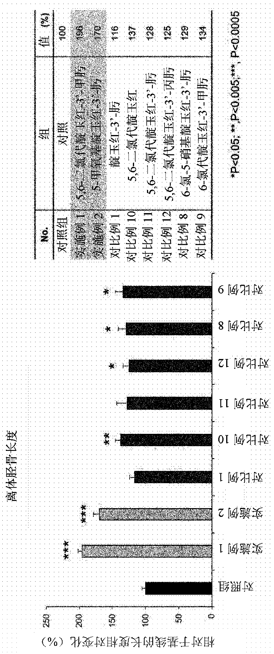 Pharmaceutical composition containing indirubin derivative as active ingredient