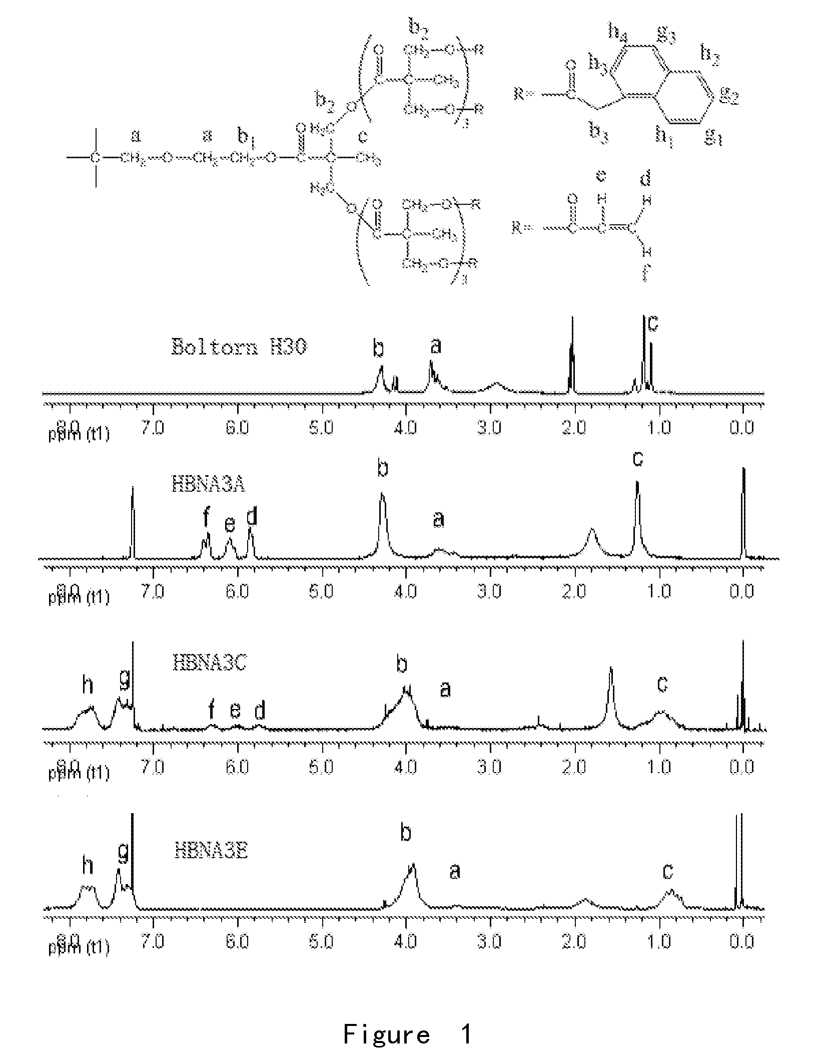Crosslinkable curing super-branched polyester and cured product and preparation method thereof
