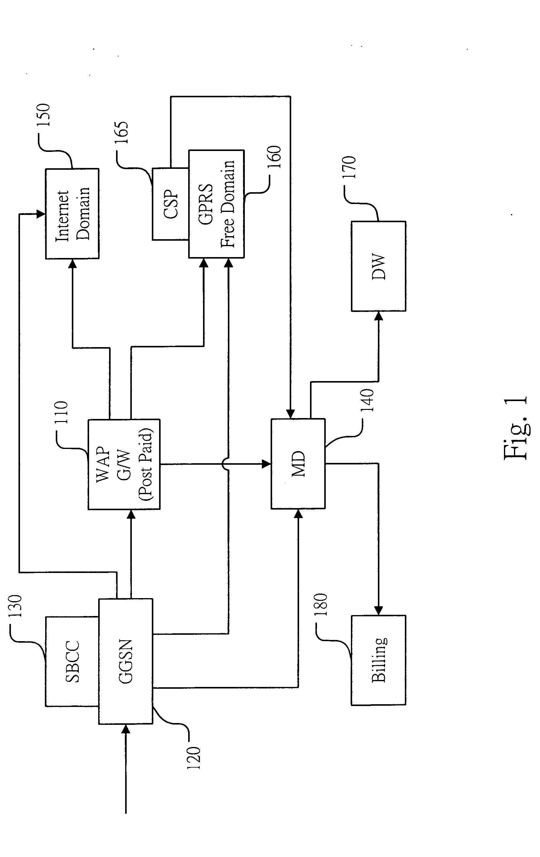 Mobile network content based charging and access control system
