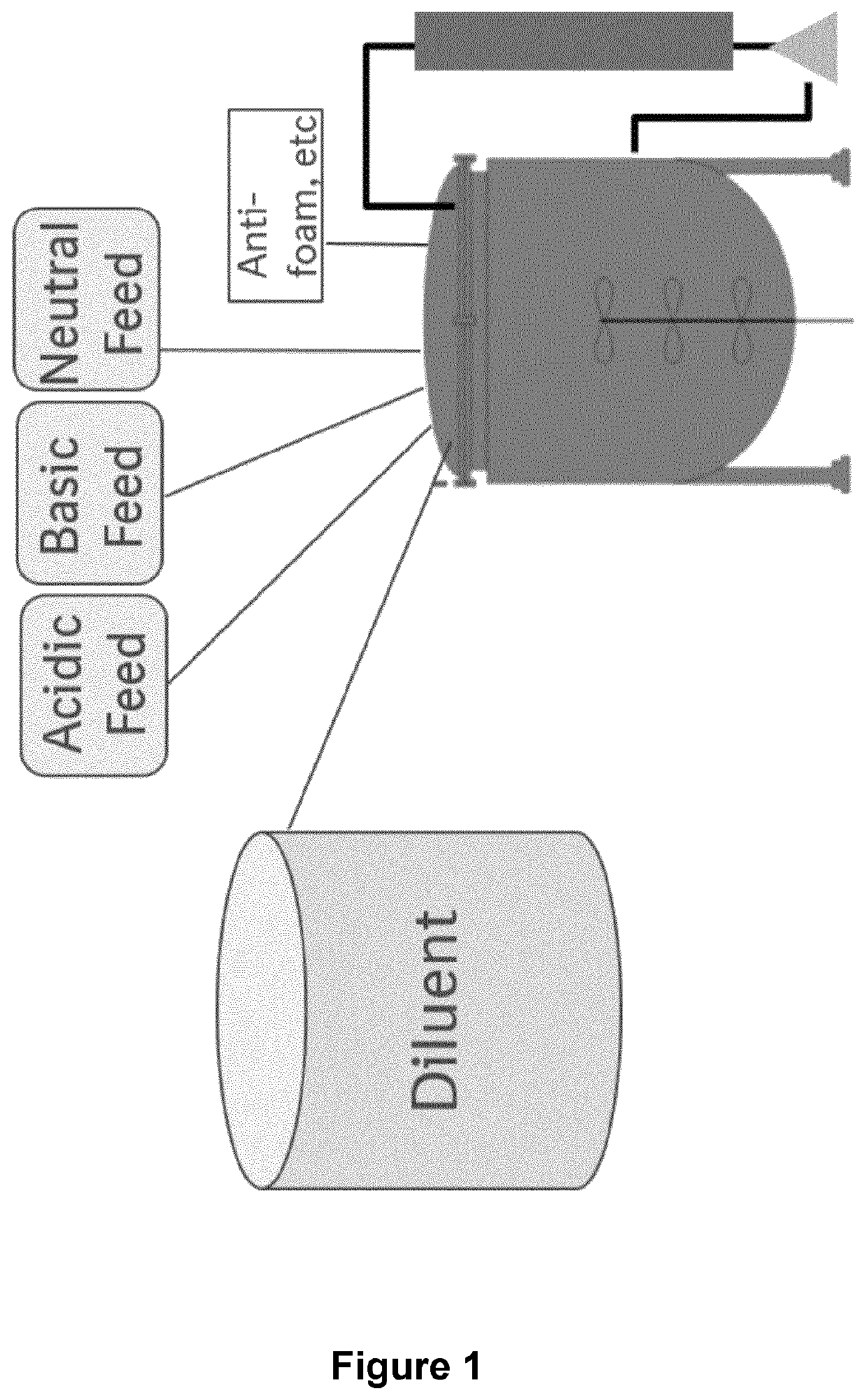 Concentrated perfusion medium