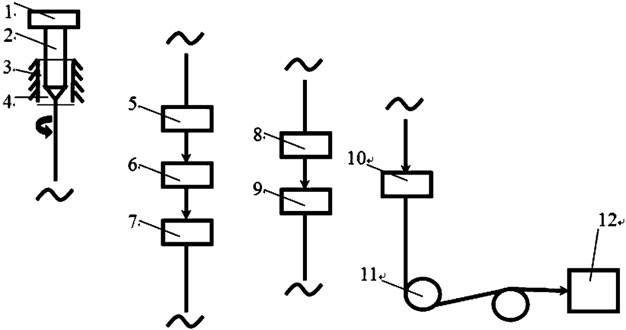 Optical fiber twisting equipment