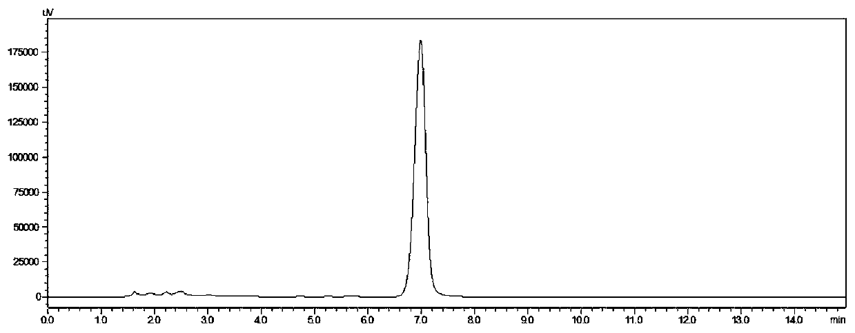 Sweet composition and preparation method and applications thereof