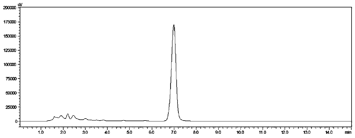 Sweet composition and preparation method and applications thereof