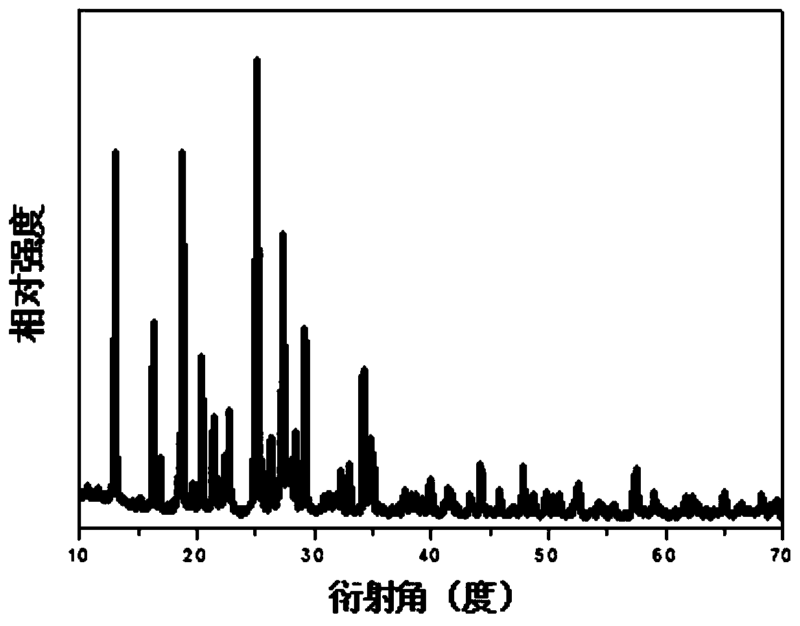 Eu&lt;3+&gt; ion activated aluminophosphate fluorescent ceramic, and preparation method and application thereof