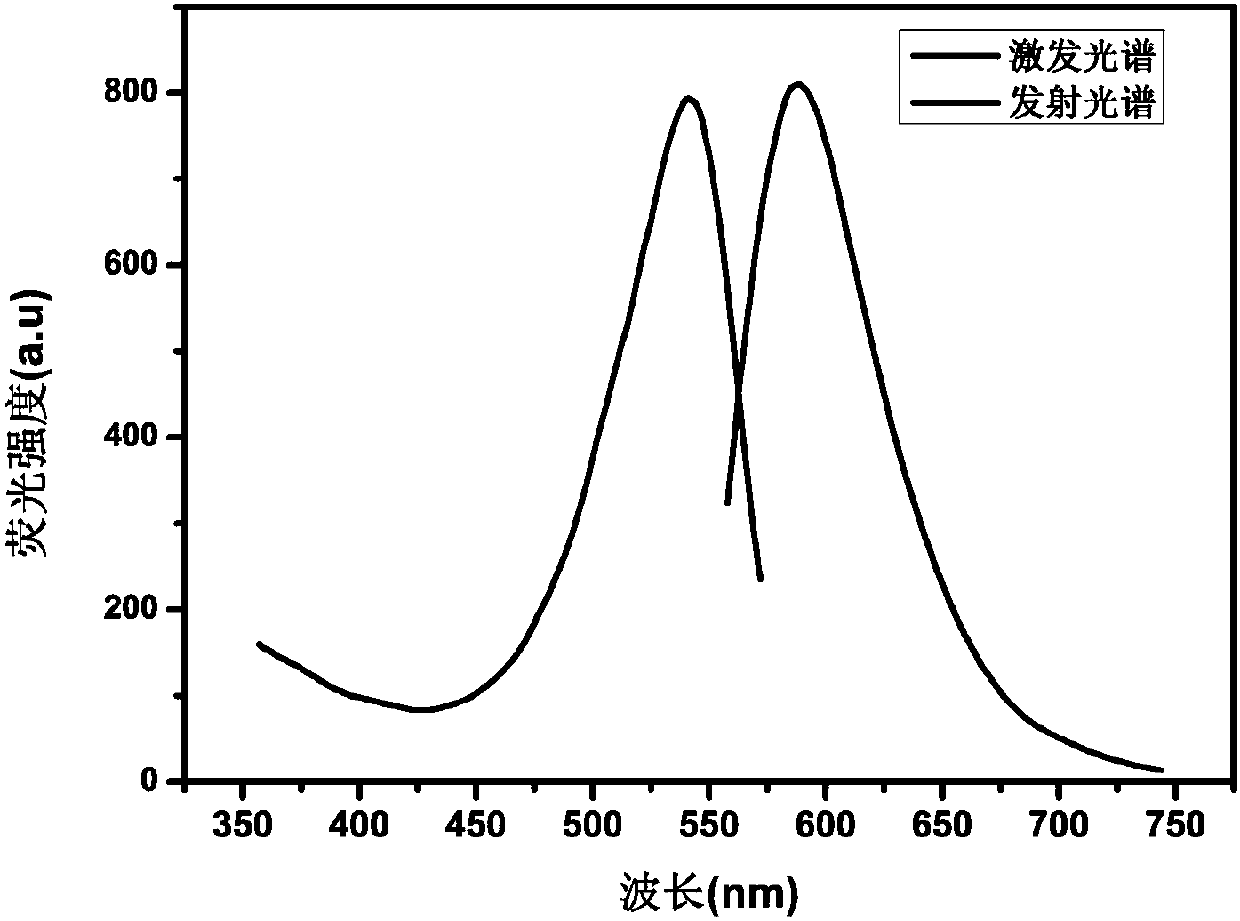 Red fluorescent carbon quantum dots used for detecting pH in cells and preparation method thereof