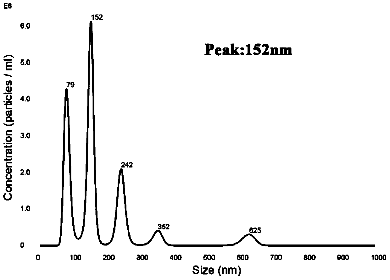 Method for detecting infection with schistosoma japonicum by using host exosomes miRNA-223-3p