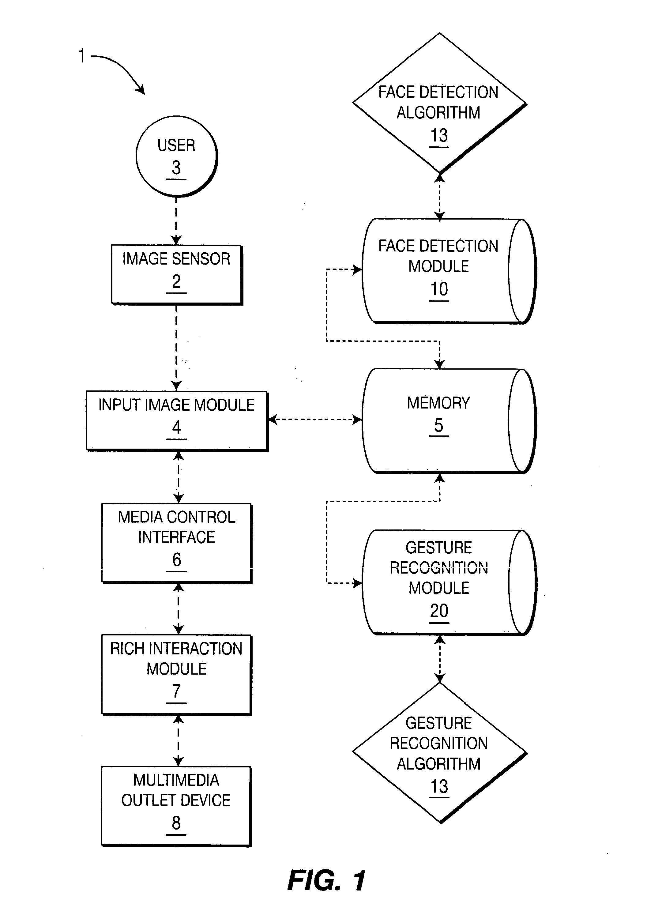 Method for controlling and requesting information from displaying multimedia