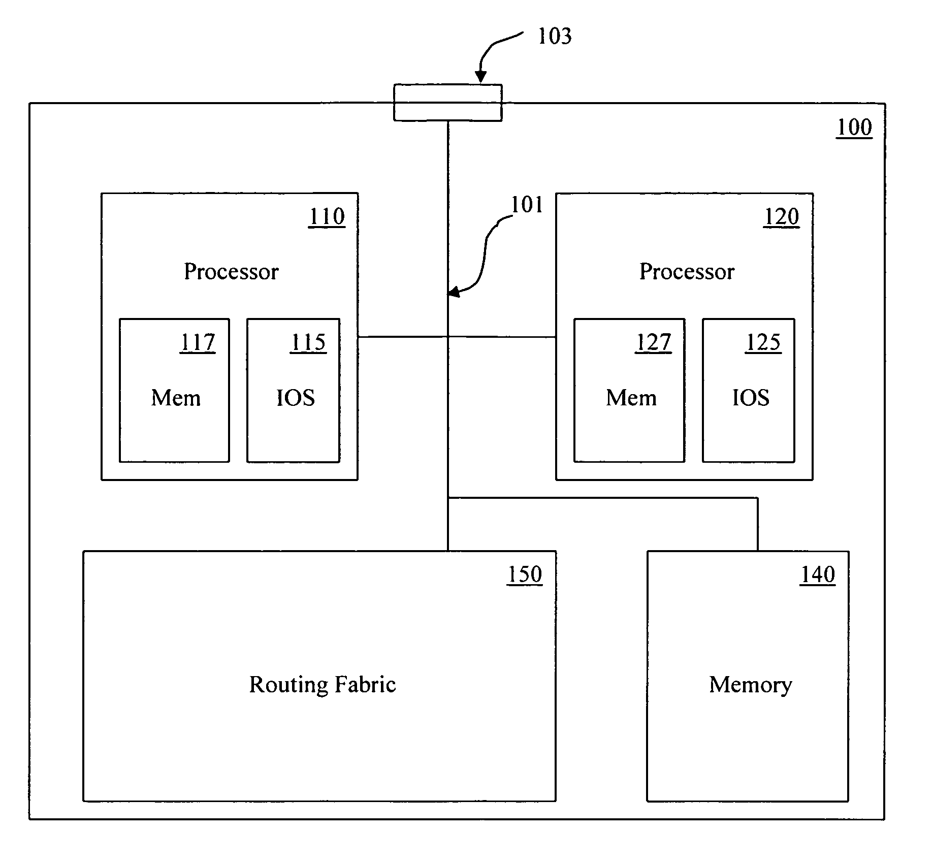 Method of ensuring consistent configuration between processors running different versions of software