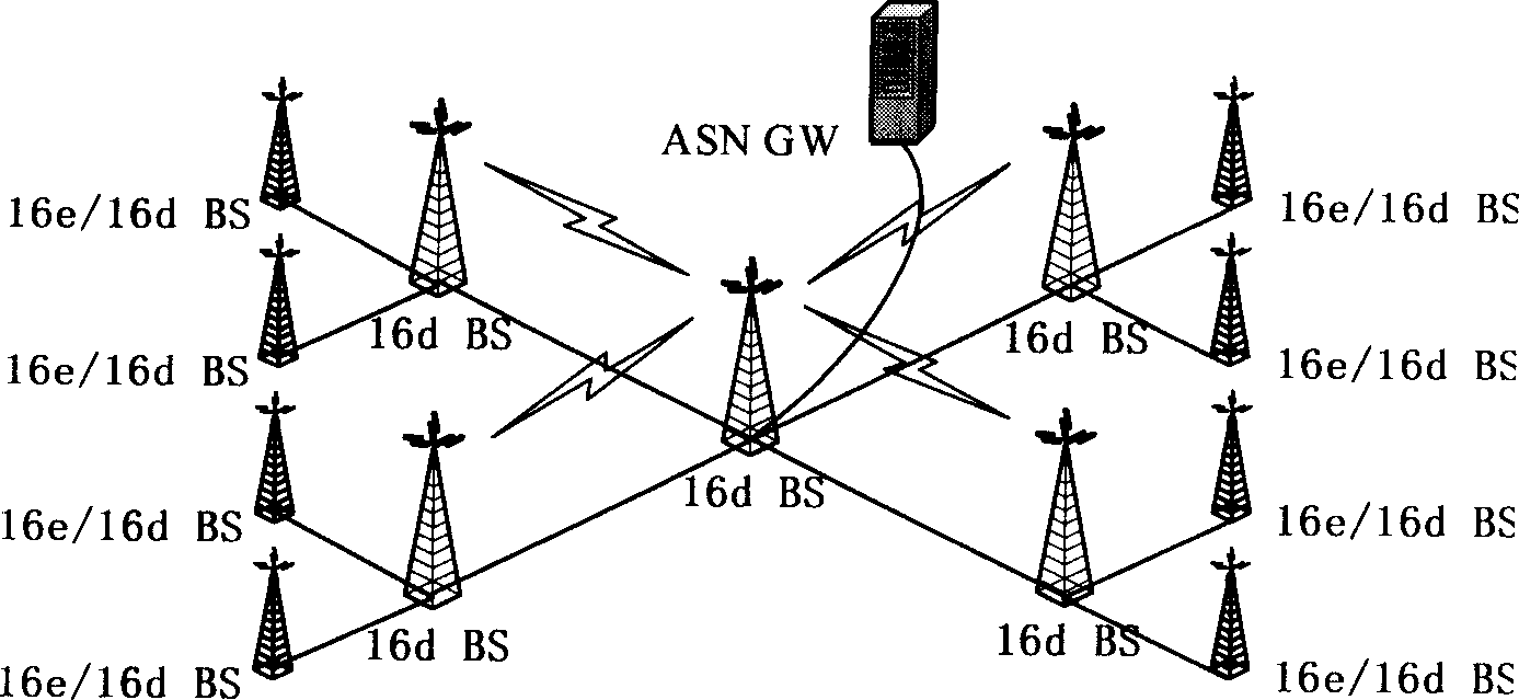 Multi-mode base station wireless system
