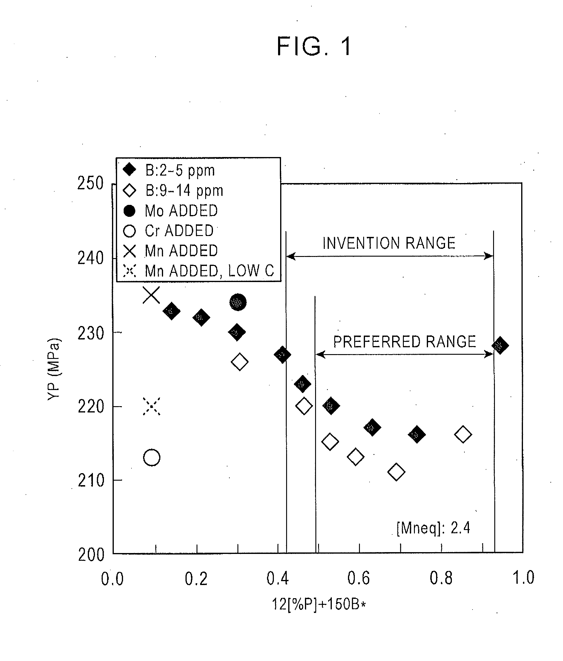 High strength cold rolled steel sheet and method for manufacturing the same