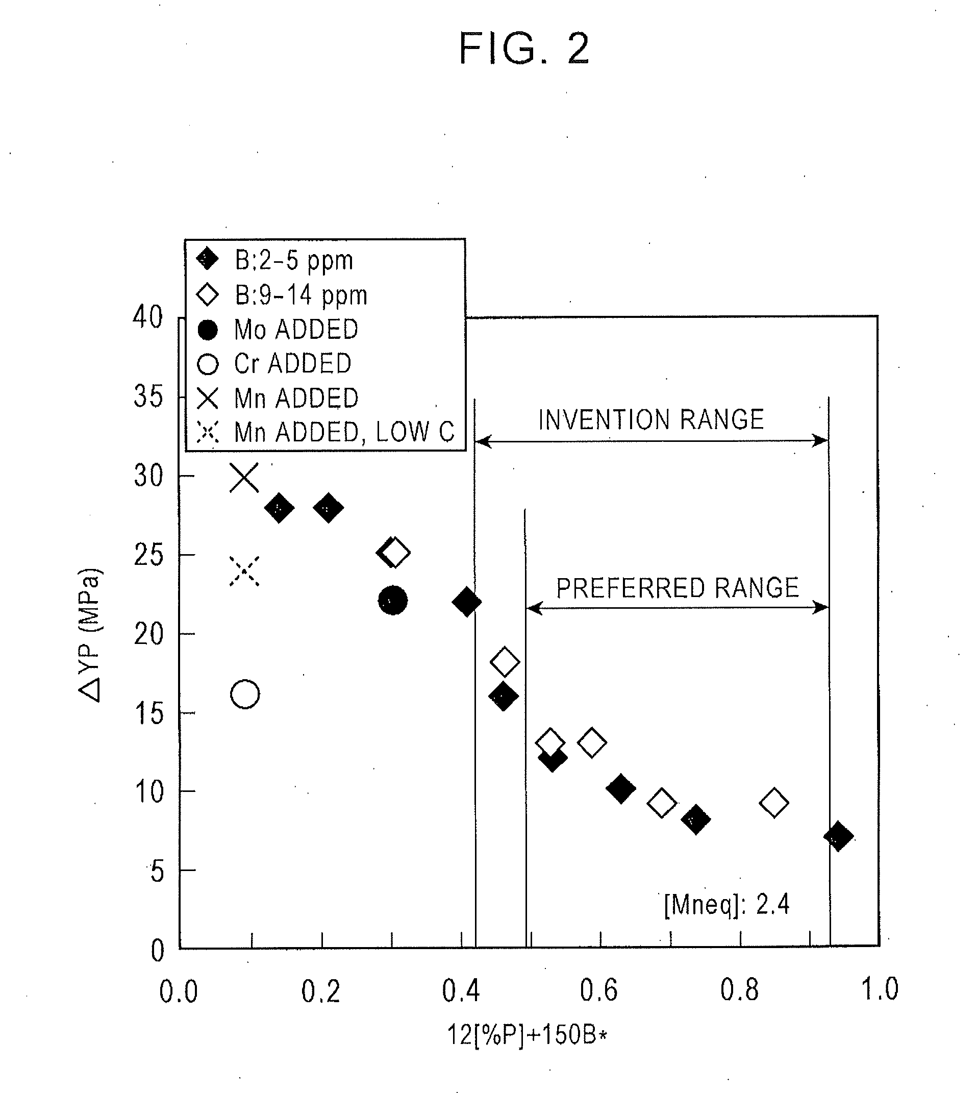 High strength cold rolled steel sheet and method for manufacturing the same