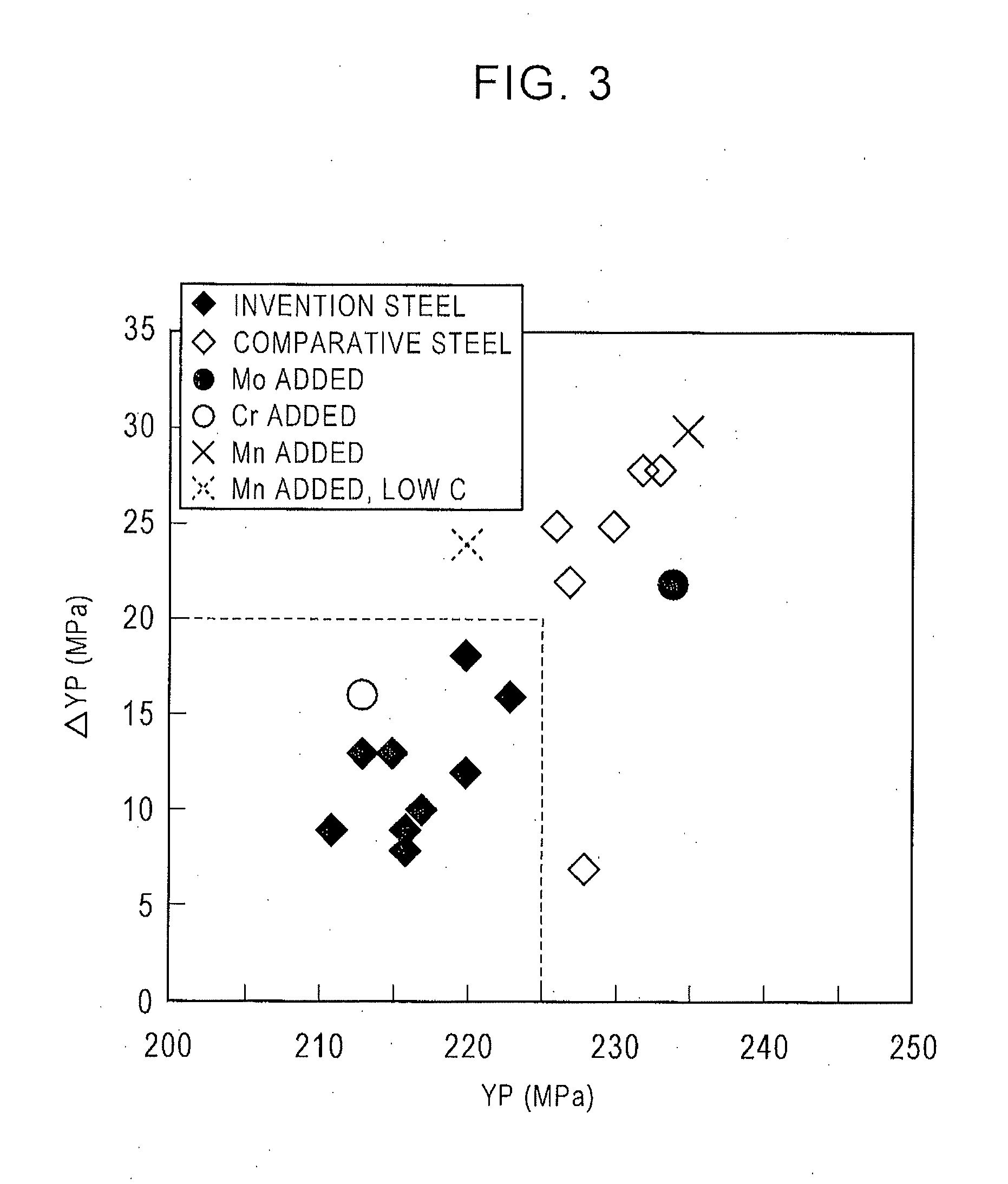 High strength cold rolled steel sheet and method for manufacturing the same