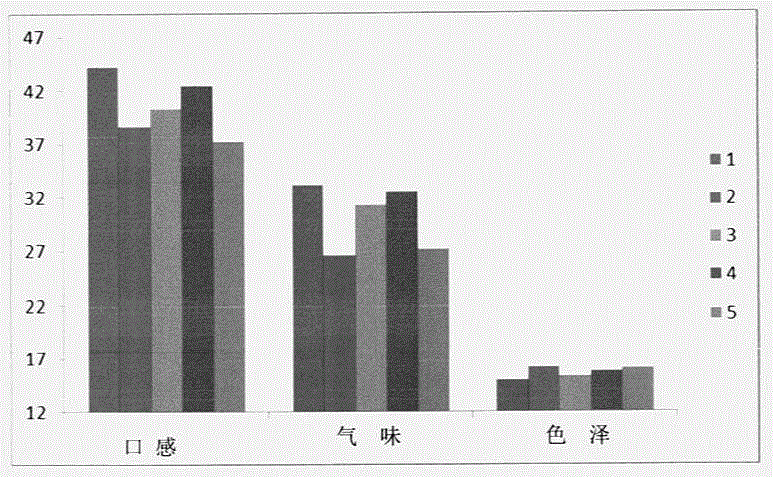 Compound brown rice nutrition food and production method thereof