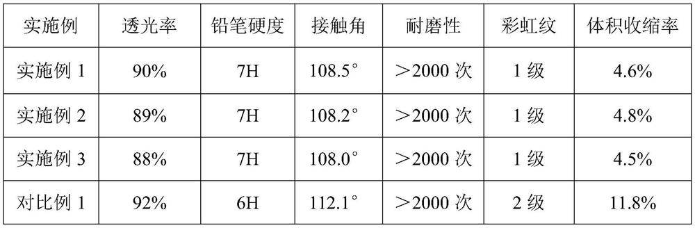 Wear-resistant antifouling hardened film and preparation method thereof