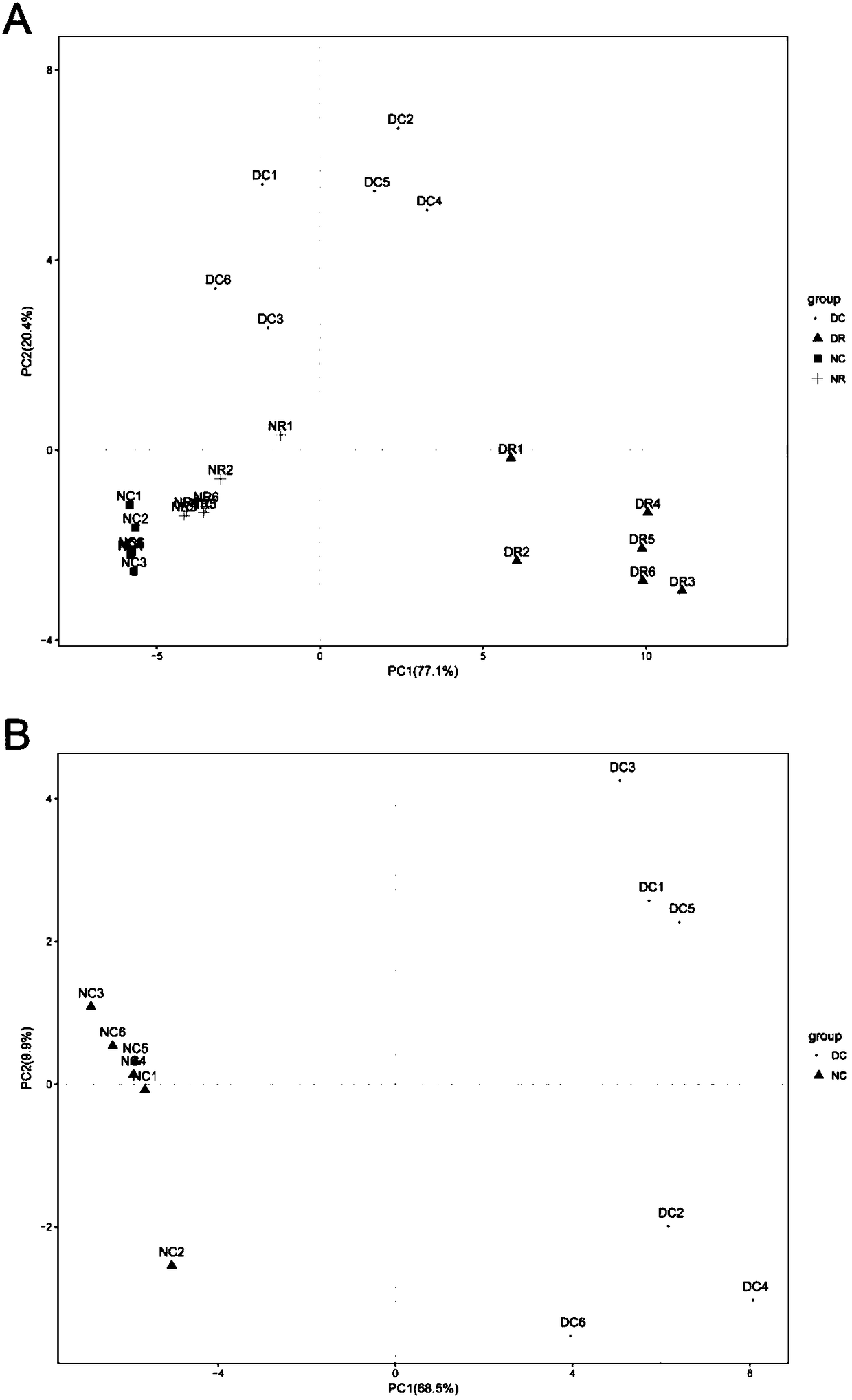 Method for screening germination-related marker metabolites of Picea asperata Mast. somatic embryo based on NMR technology