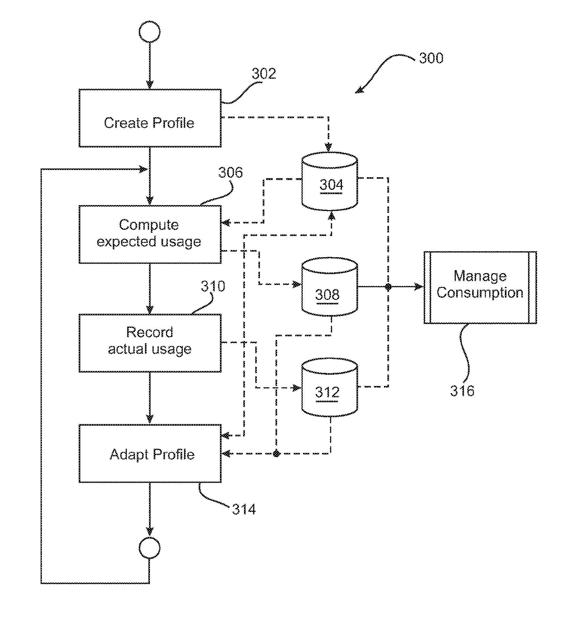 Method and system for energy management