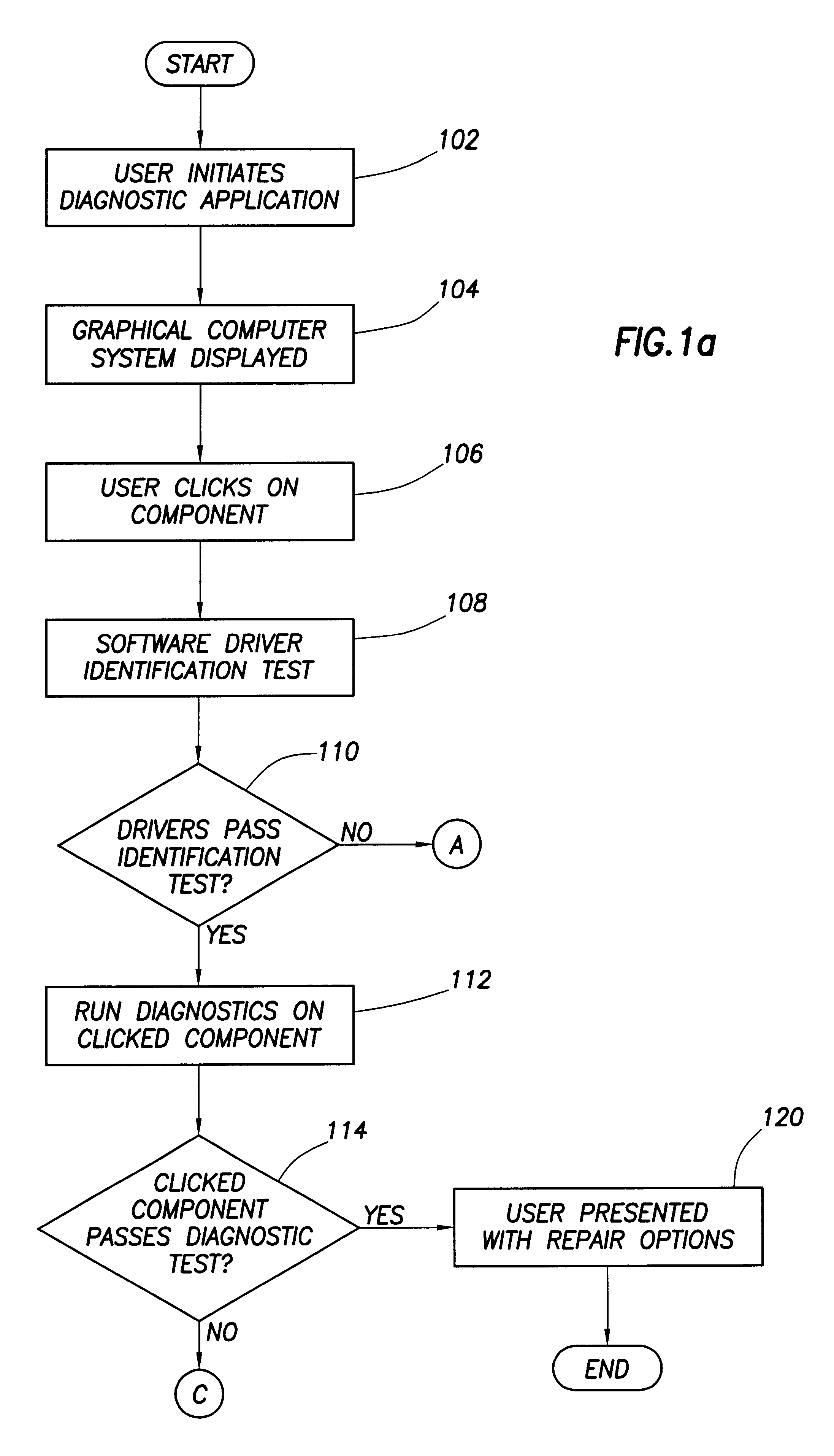 Graphical interface, method, and system for the provision of diagnostic and support services in a computer system
