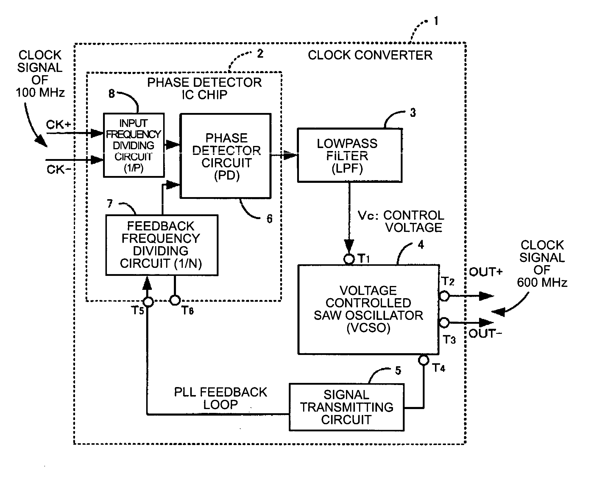 Clock converter and electronic apparatus with the same