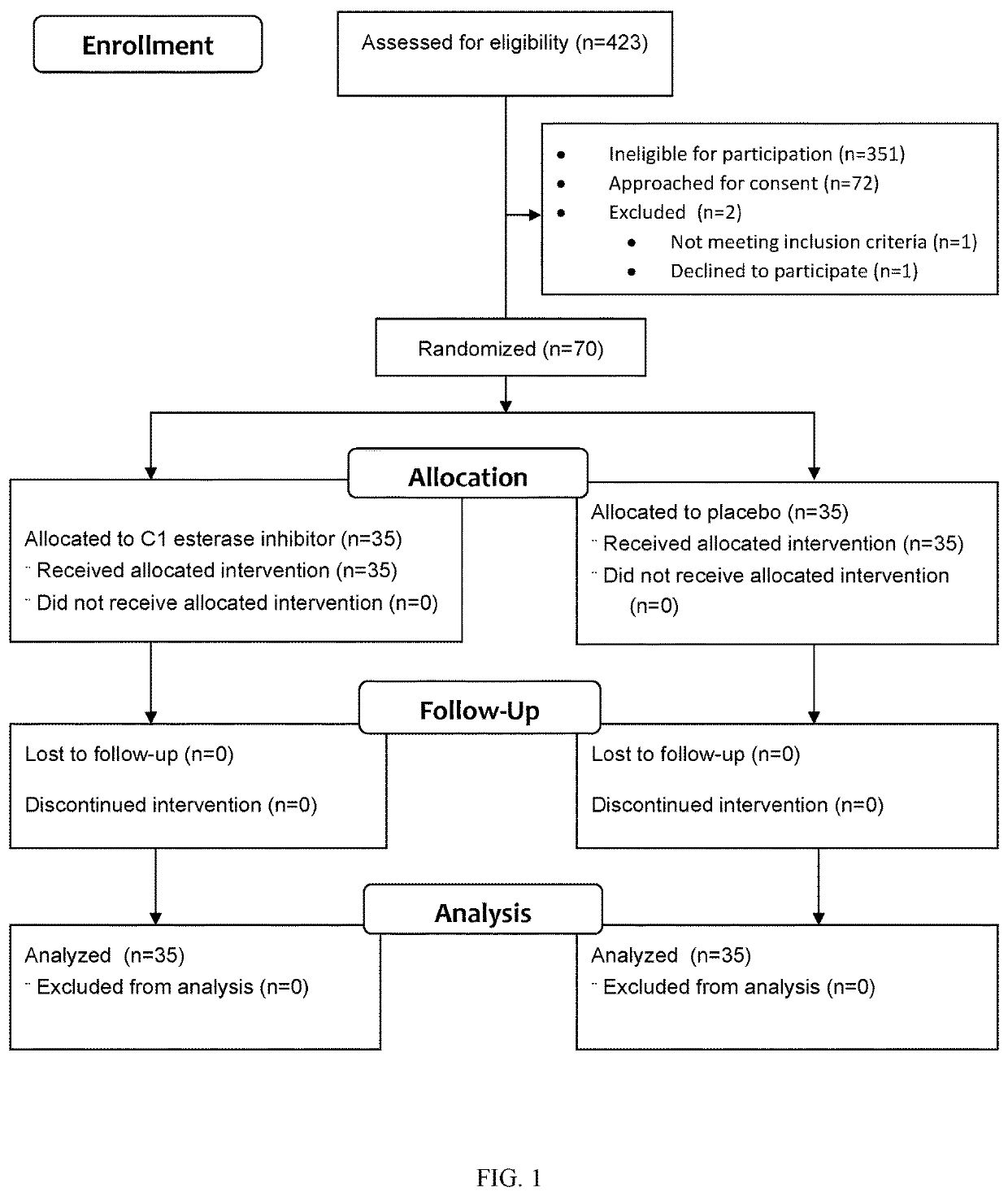 Methods of improving organ function