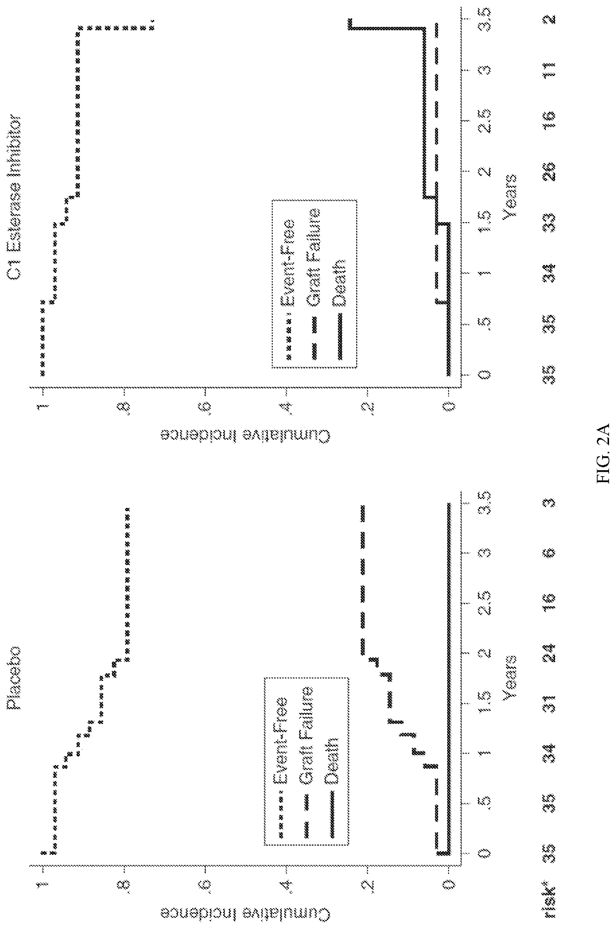 Methods of improving organ function