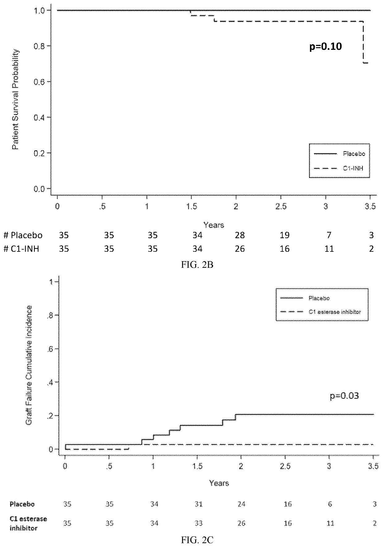 Methods of improving organ function