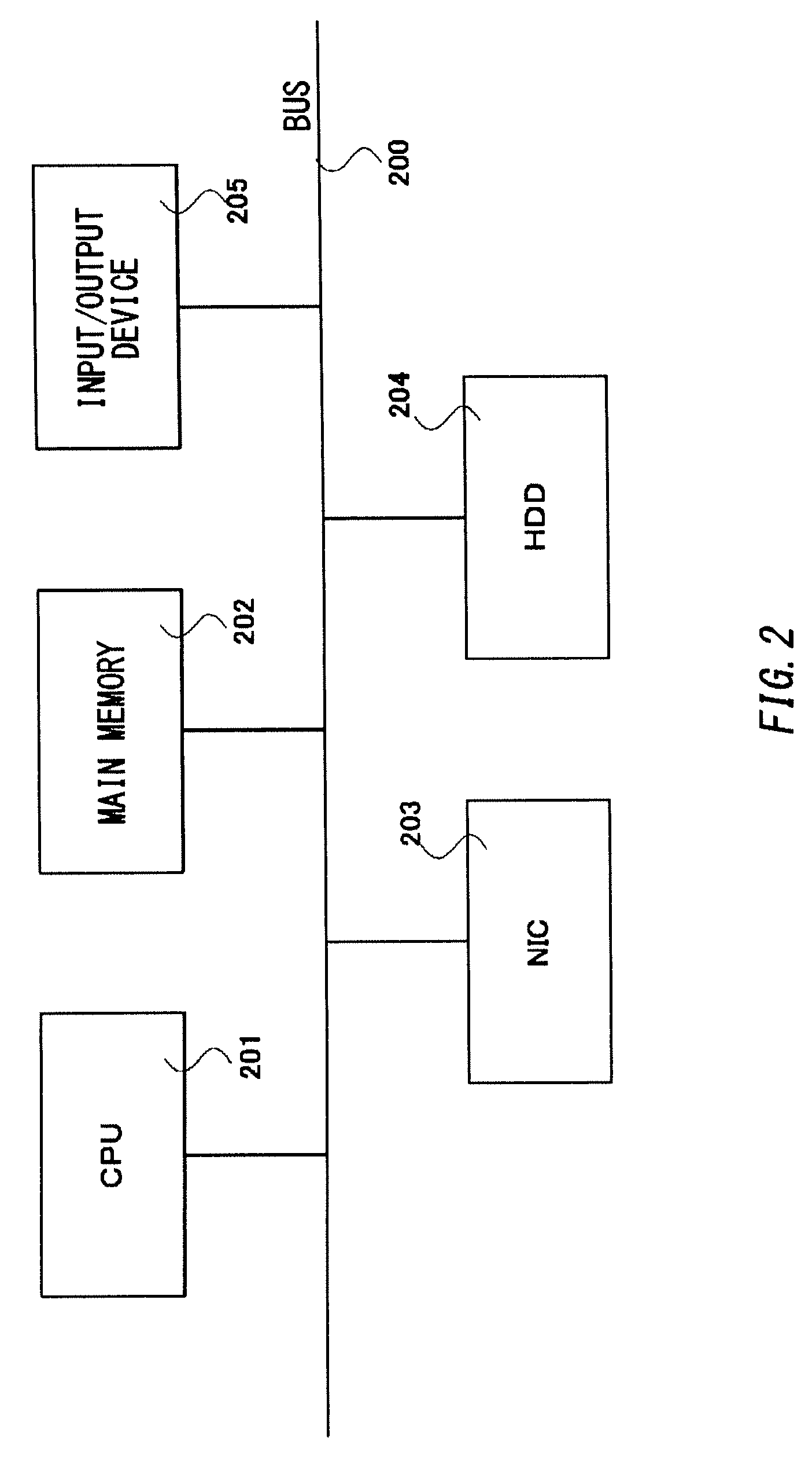 Electronic mail processing method and electronic mail processing system