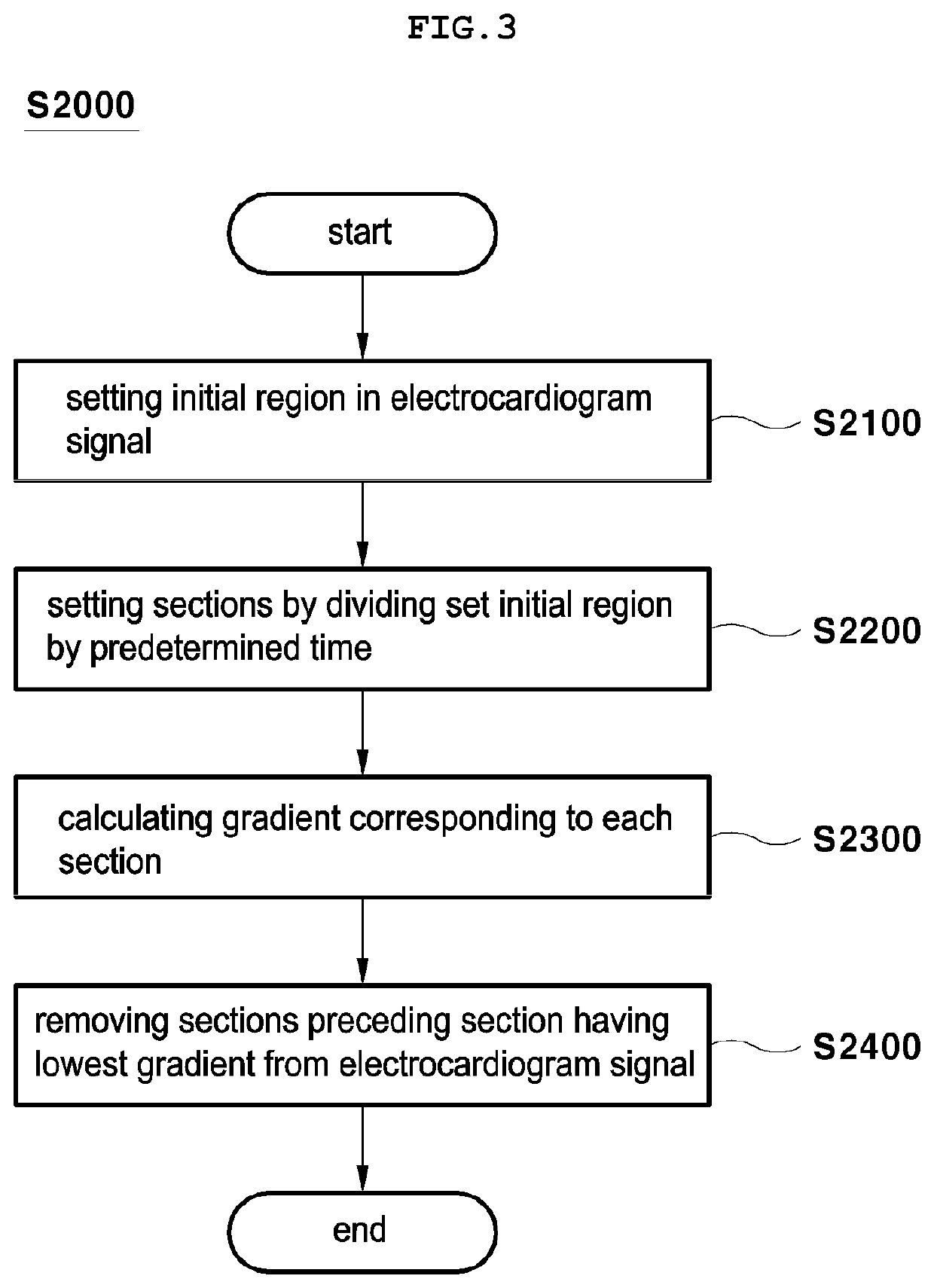 R wave detection method using periodicity of electrocardiogram signal