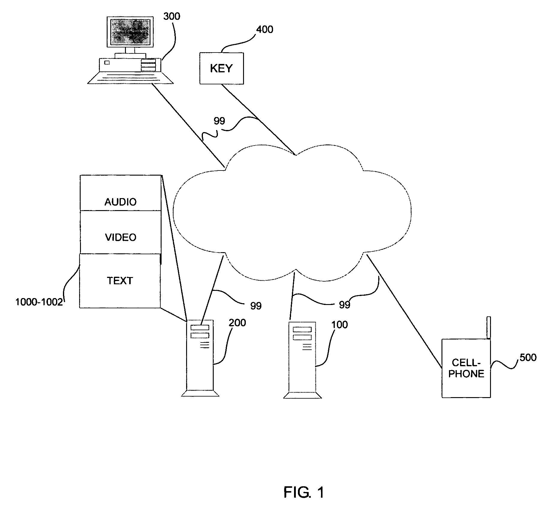 Systems and methods for a dynamic user interface proxy using physical keys