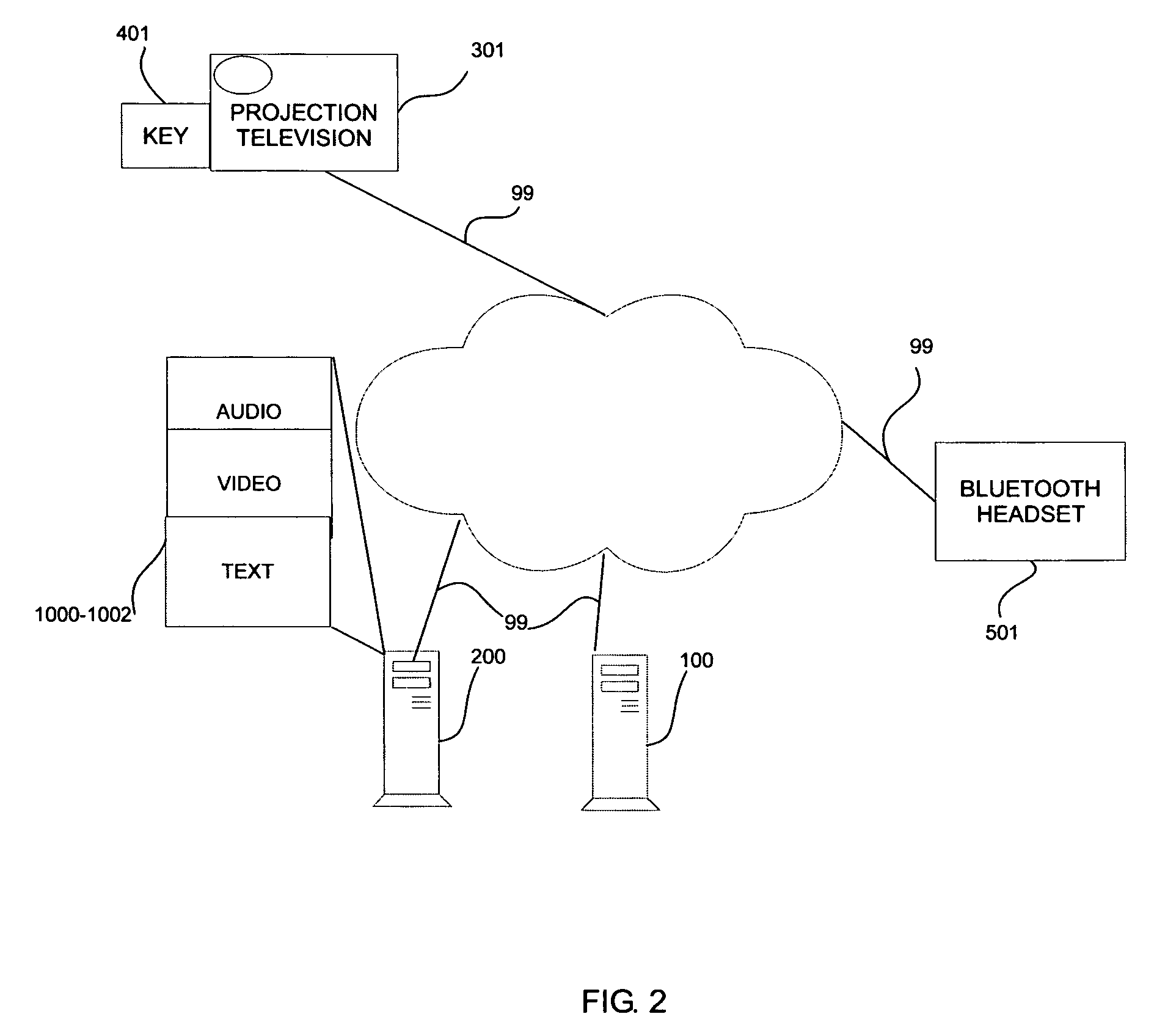 Systems and methods for a dynamic user interface proxy using physical keys