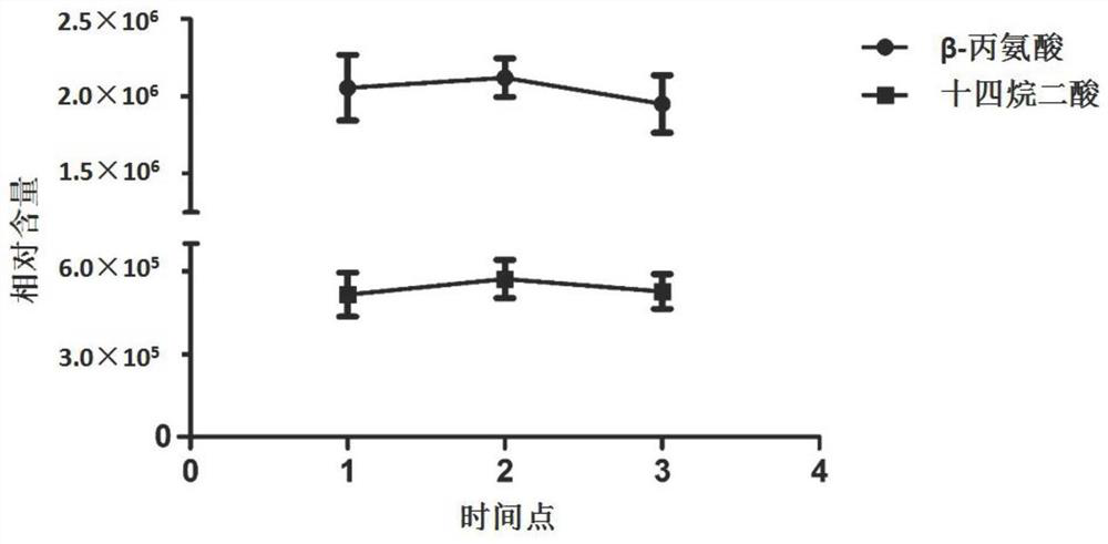 Seminal plasma organic acid markers related to idiopathic male infertility and their detection methods and applications