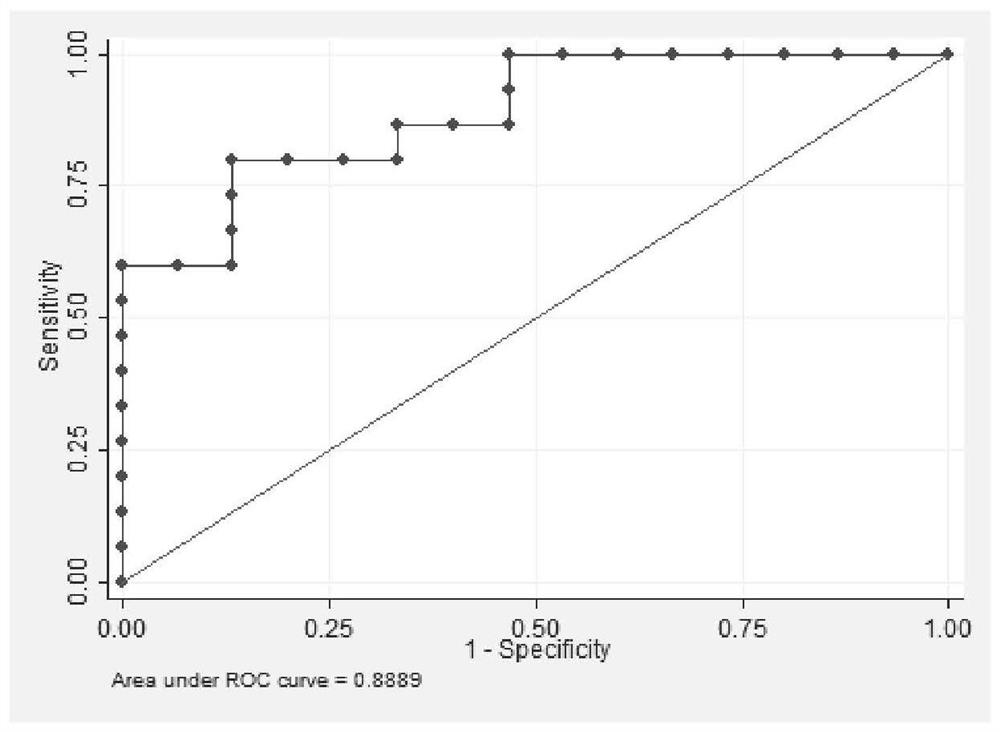 Seminal plasma organic acid markers related to idiopathic male infertility and their detection methods and applications