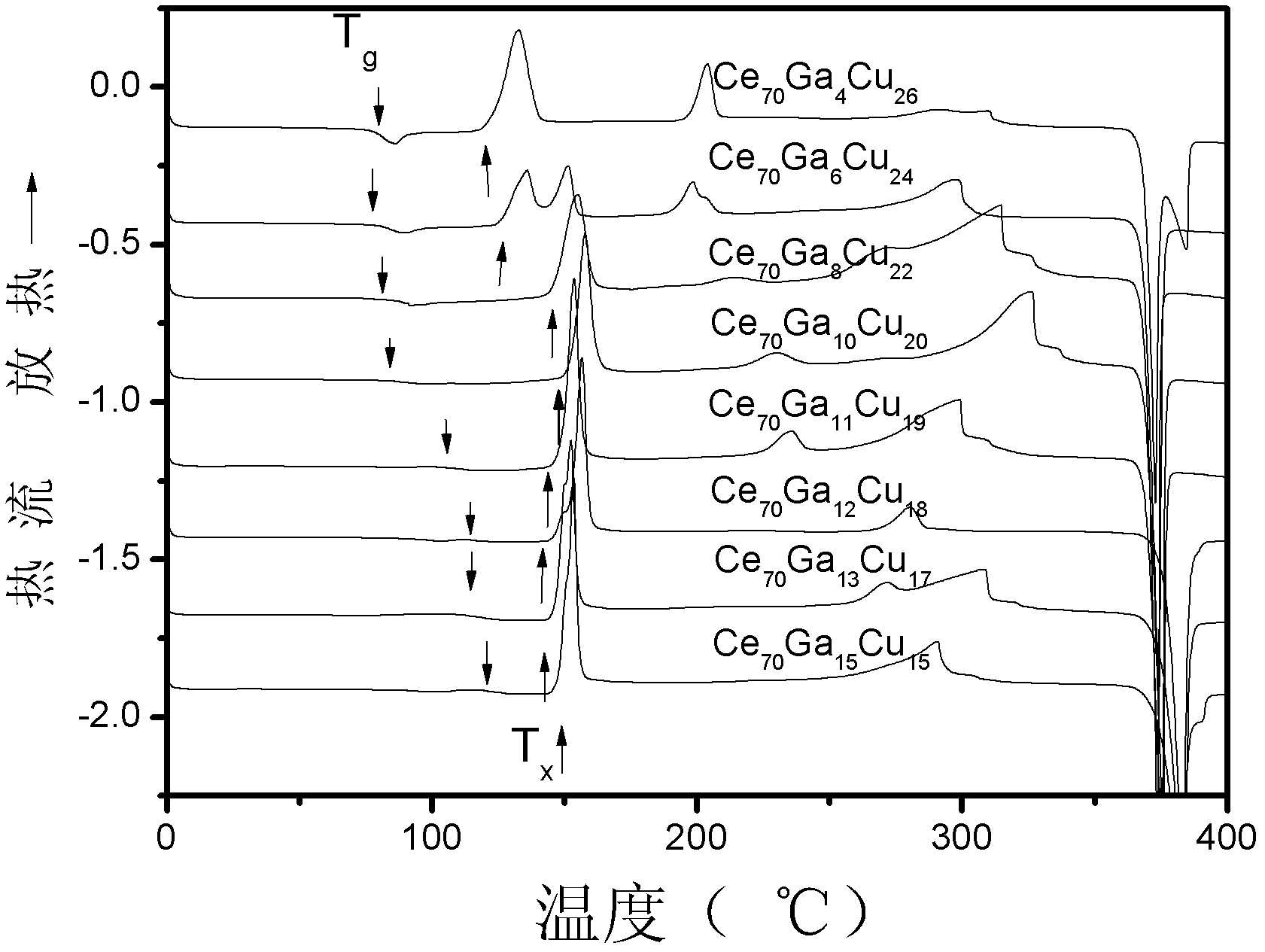 Ce-based amorphous alloy and preparation method thereof