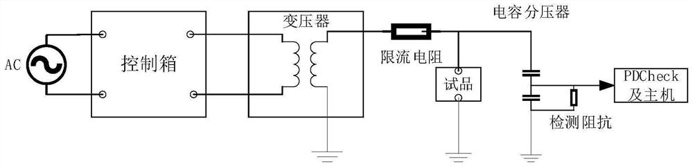 Method for monitoring aging degree of transformer insulating oil