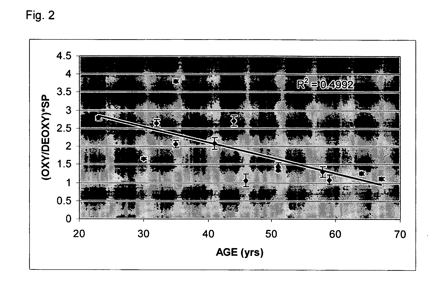 Method for assessing the condition of bone in-vivo