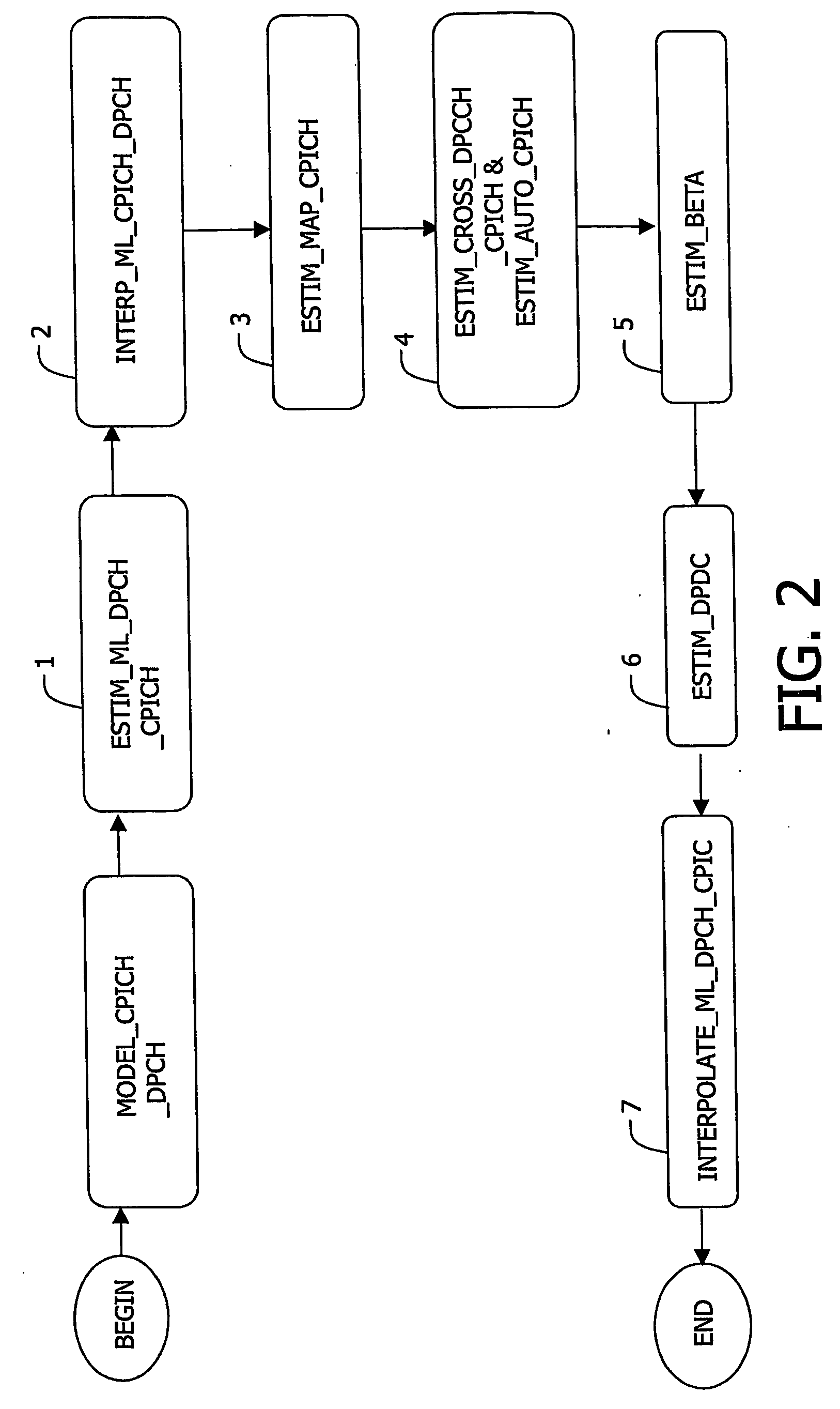 Methods for channel estimation in the presence of transmit beamforming