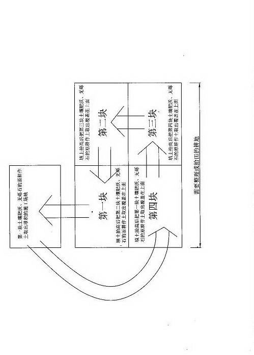 Tiling-process cultivated soil protection construction method for land consolidation and field raise engineering