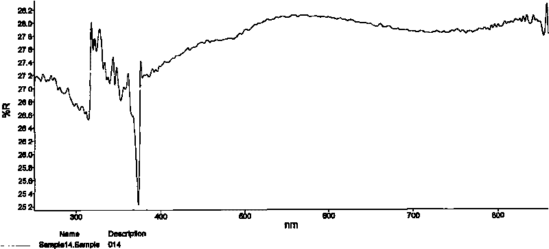 Method for preparing cobalt-free black ceramic pigment by using copper ore tailings and product manufactured by using same