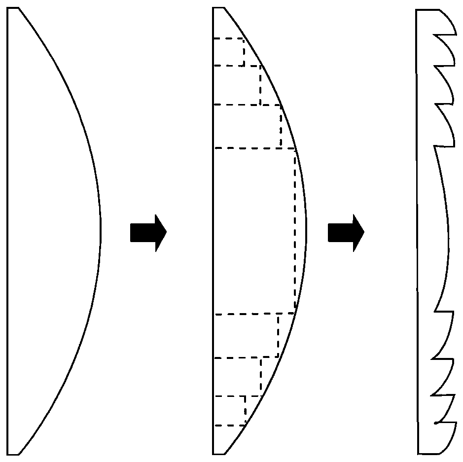 A Method for Measuring and Identifying Fresnel Lens