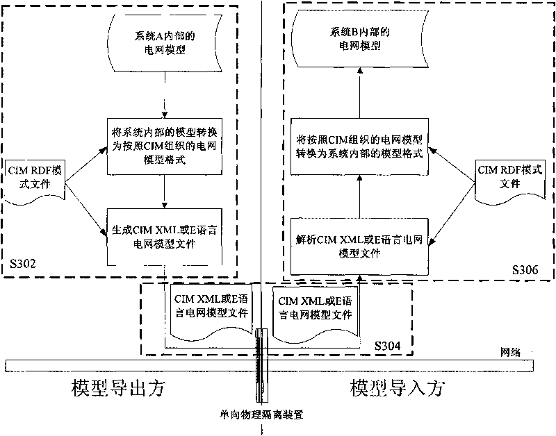 Method and device for realizing information sharing between SCADA and GIS