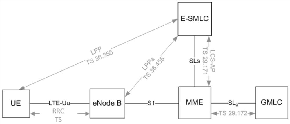 Methods, network node and wireless device for supporting positioning of the wireless device