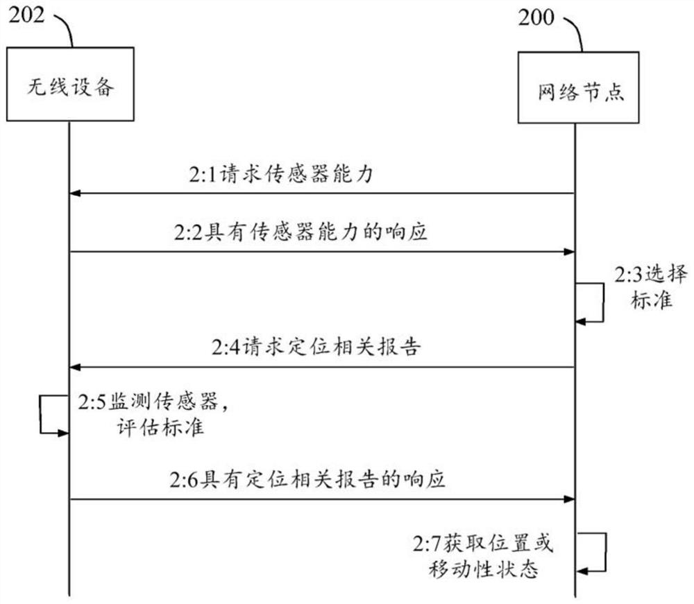 Methods, network node and wireless device for supporting positioning of the wireless device