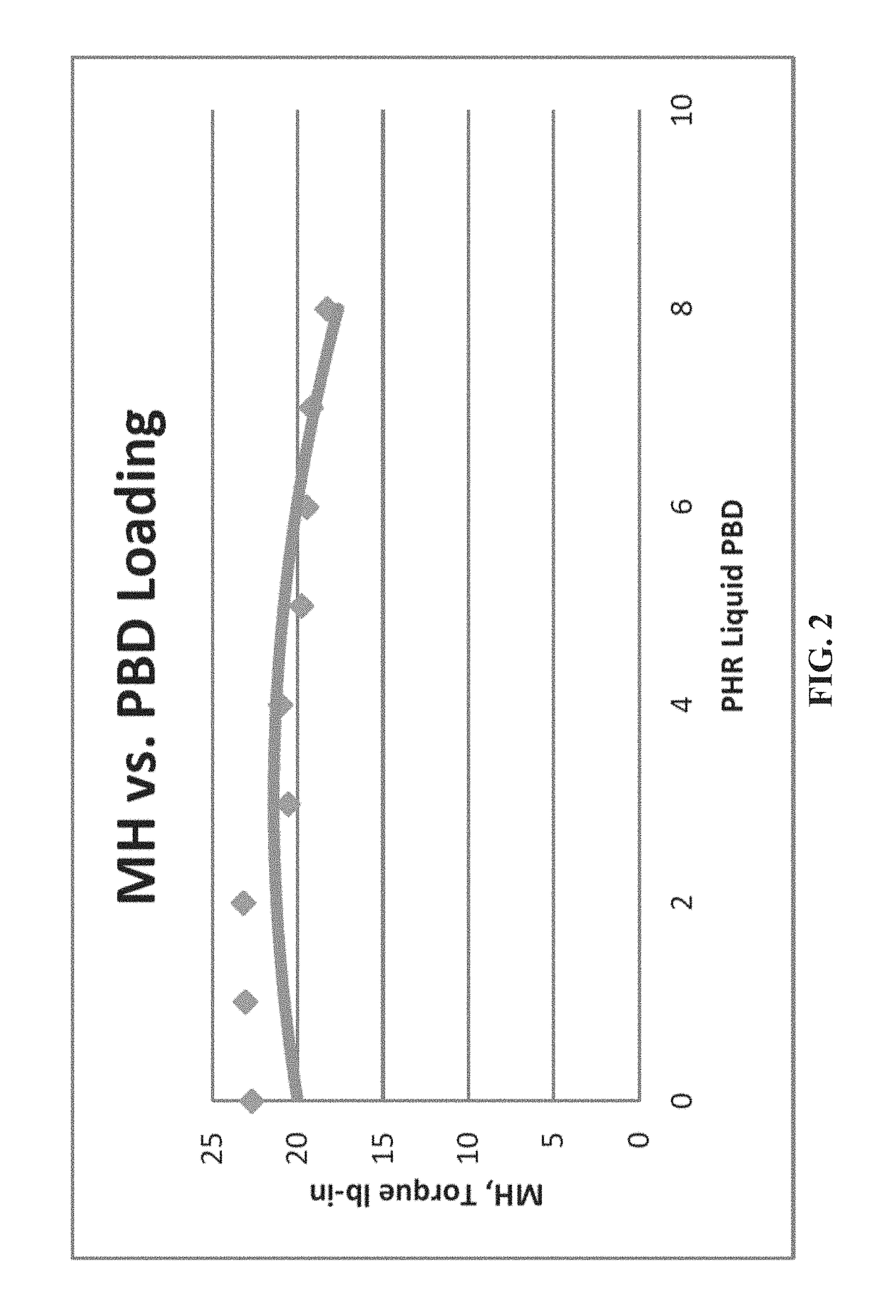 Wear-resistant rubber compositions, systems, and methods