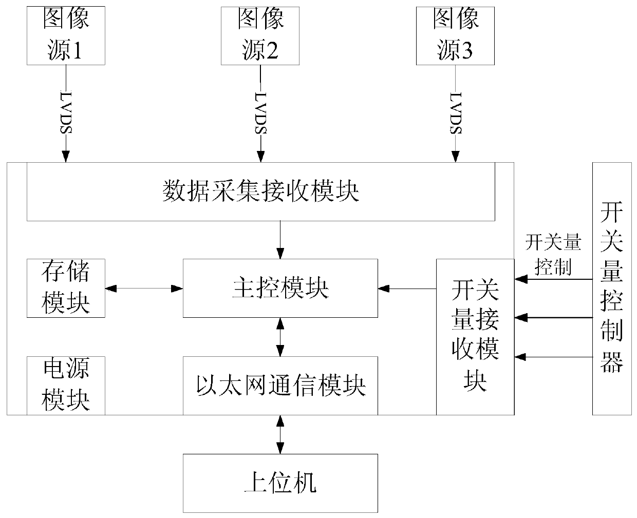 A high-speed image data storage device based on lvds interface