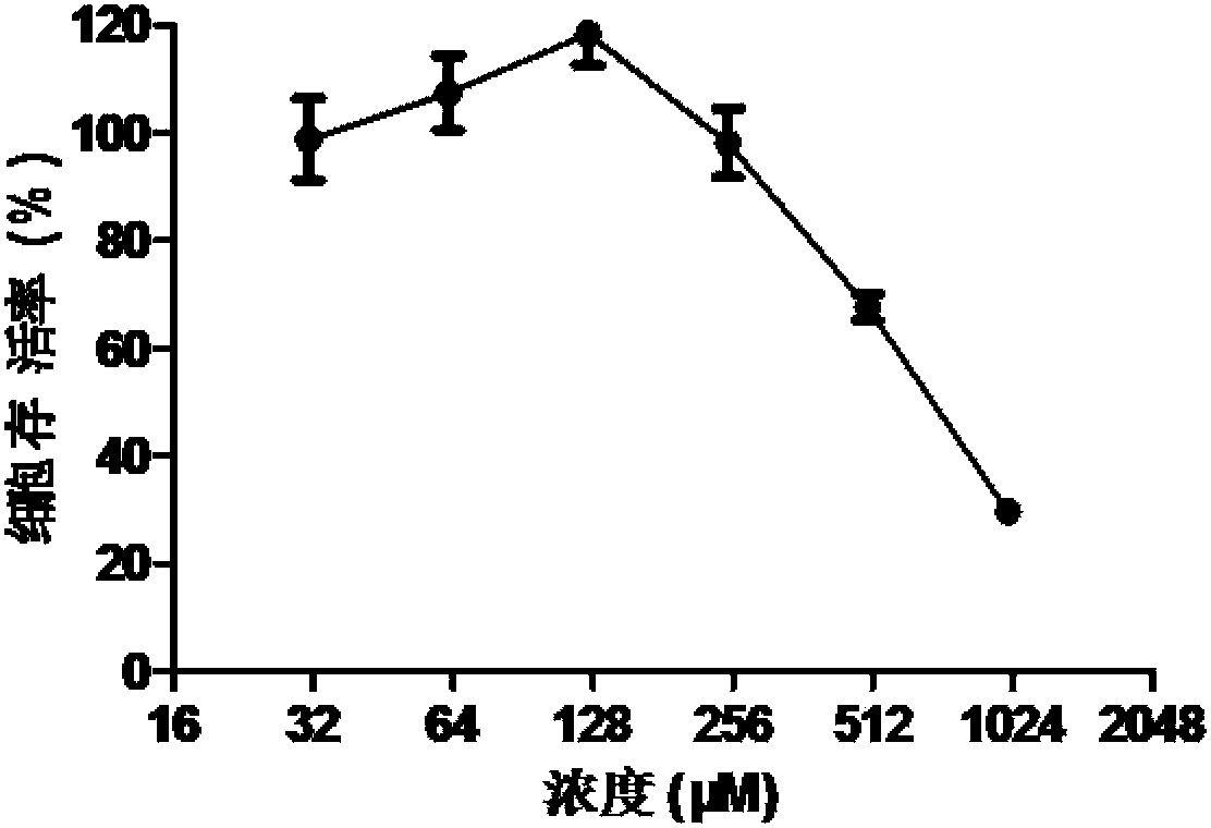 Application of diphenhydramine hydrochloride in preparation of medicines for treating or preventing influenza viruses